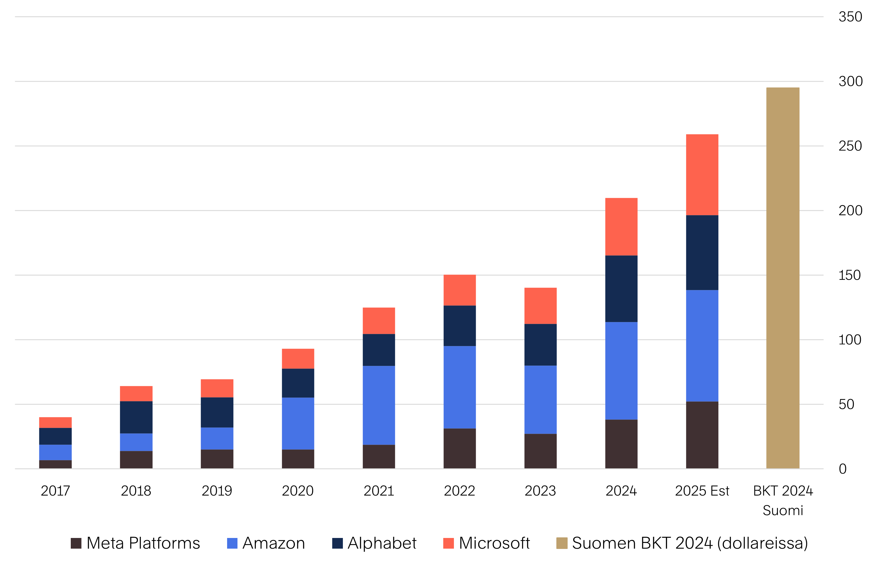 Teknologiakilpailu muovaa maailmantaloutta 2025-v4