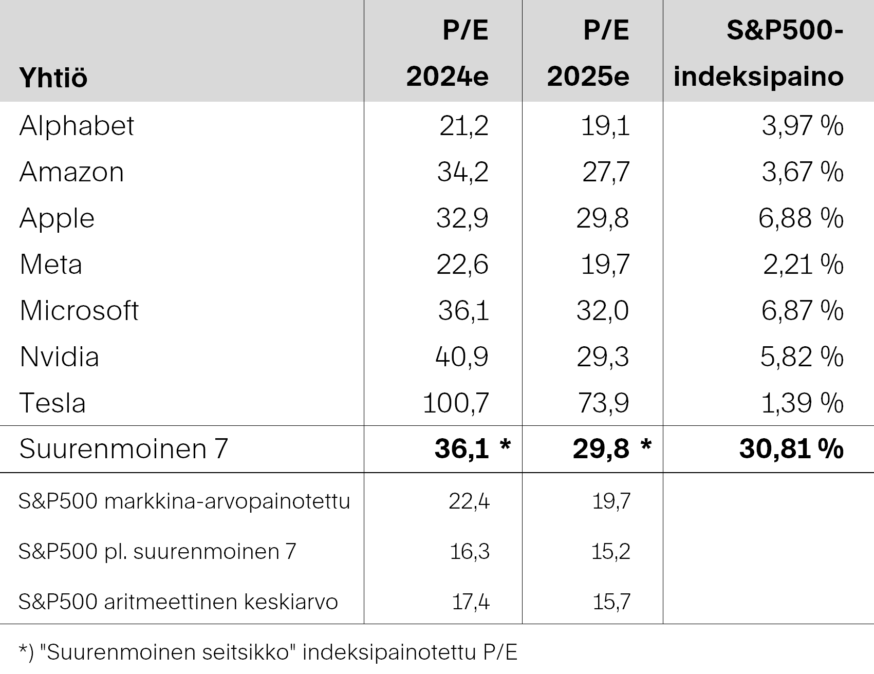 Tekoälyosakkeiden nousu-kuva 3