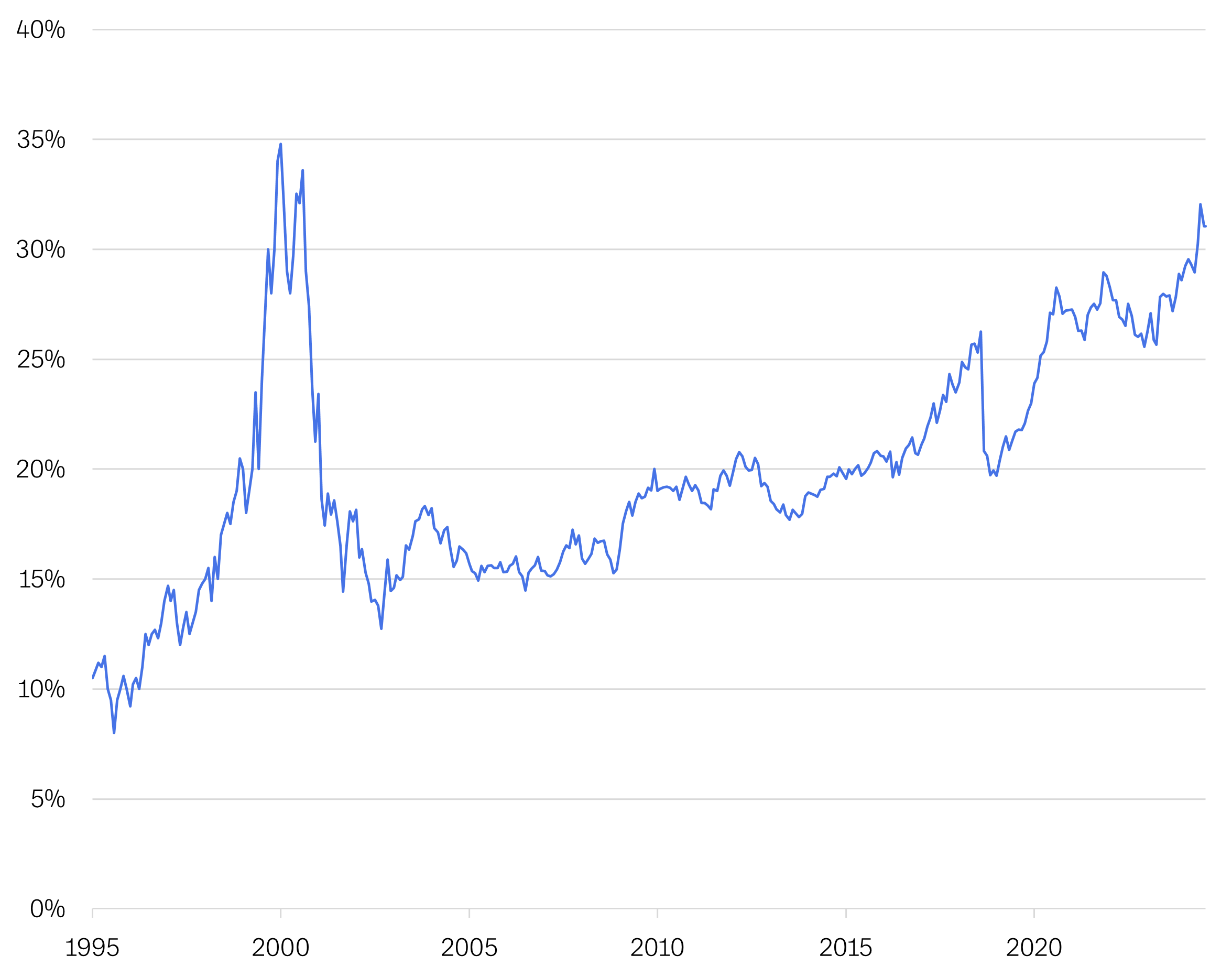 Tekoälyosakkeiden nousu-kuva 4