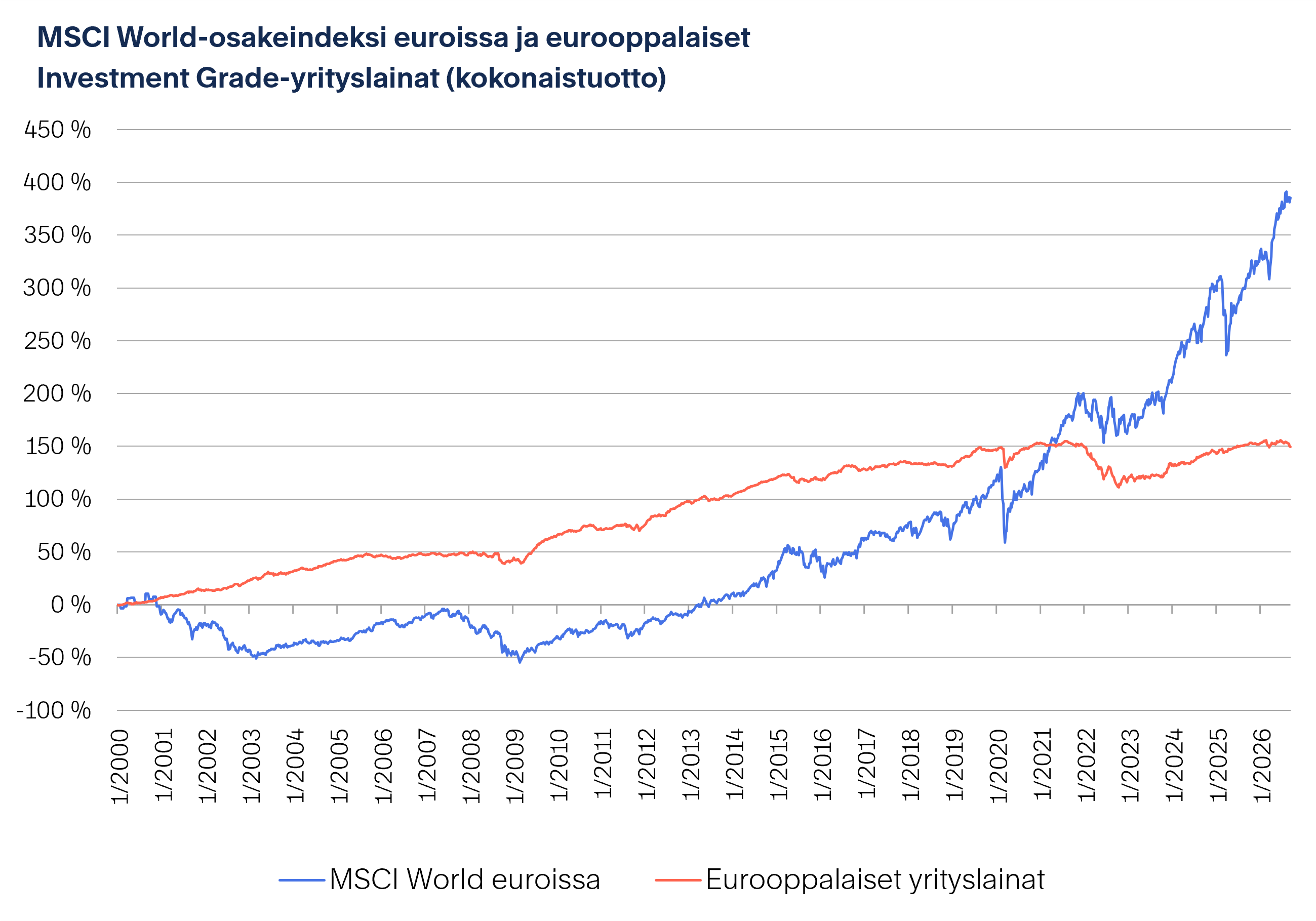 Blogi-Nousevat-korot-kallistuva-energia-2026-09-22