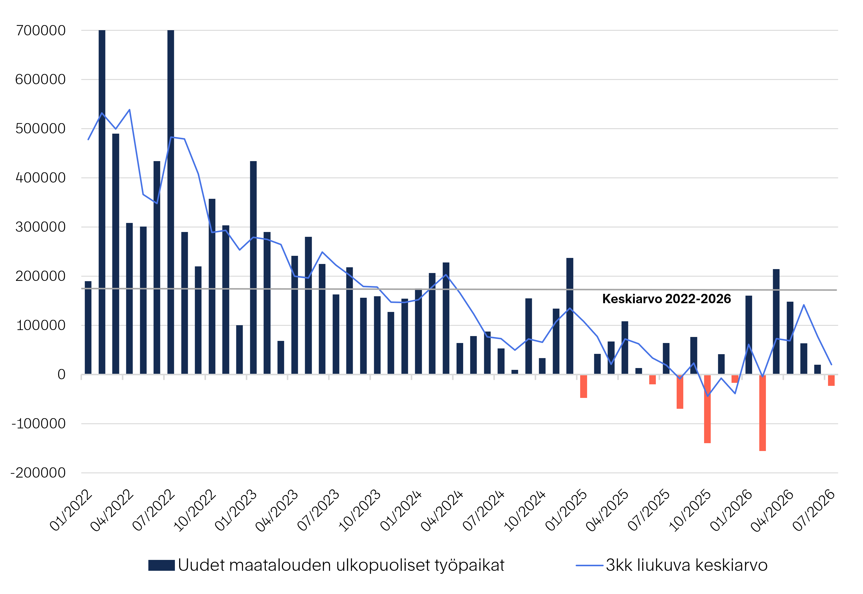 Markkinakatsaus-2026-09-Kuva-02