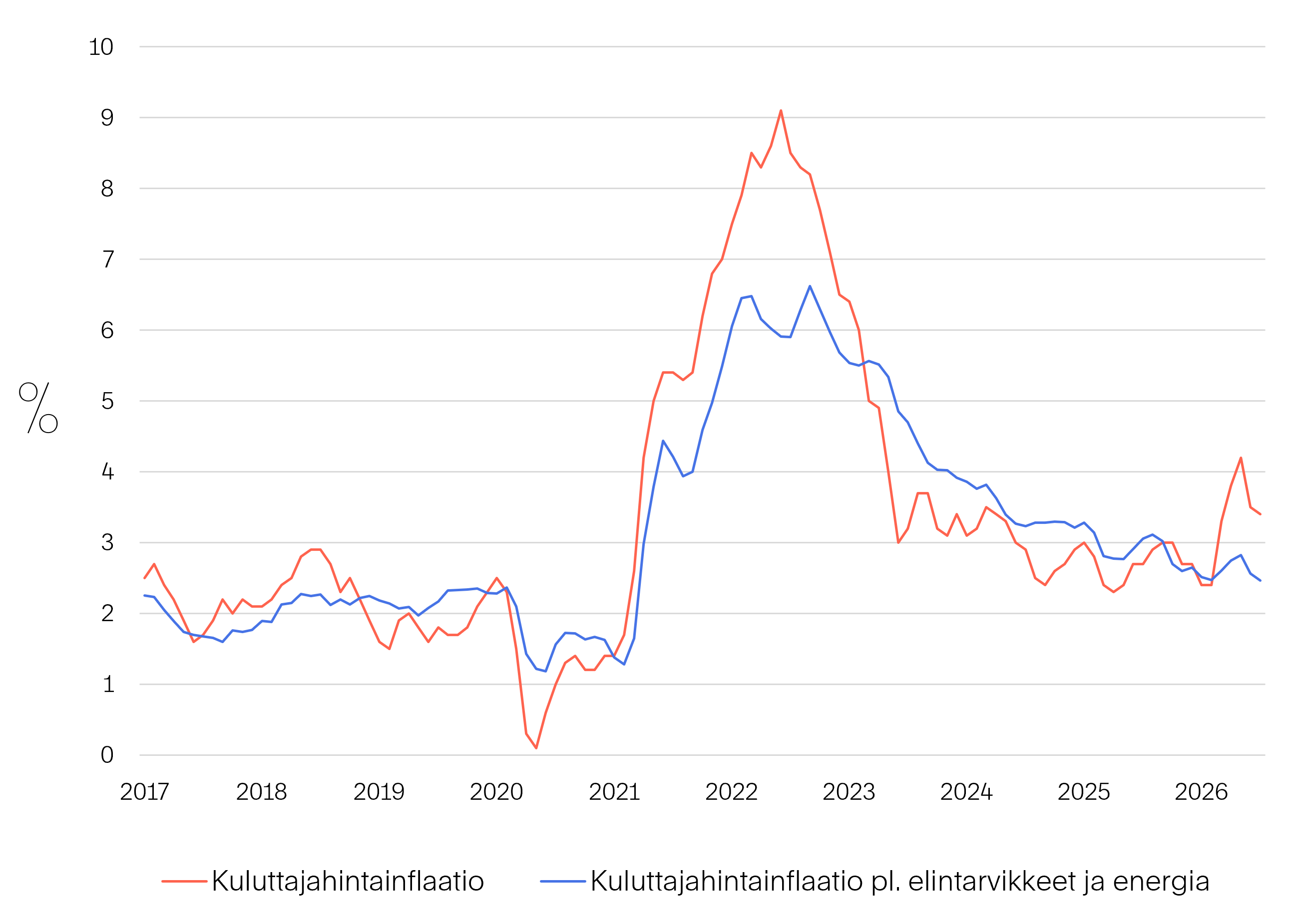 Markkinakatsaus-2026-09-Kuva-03