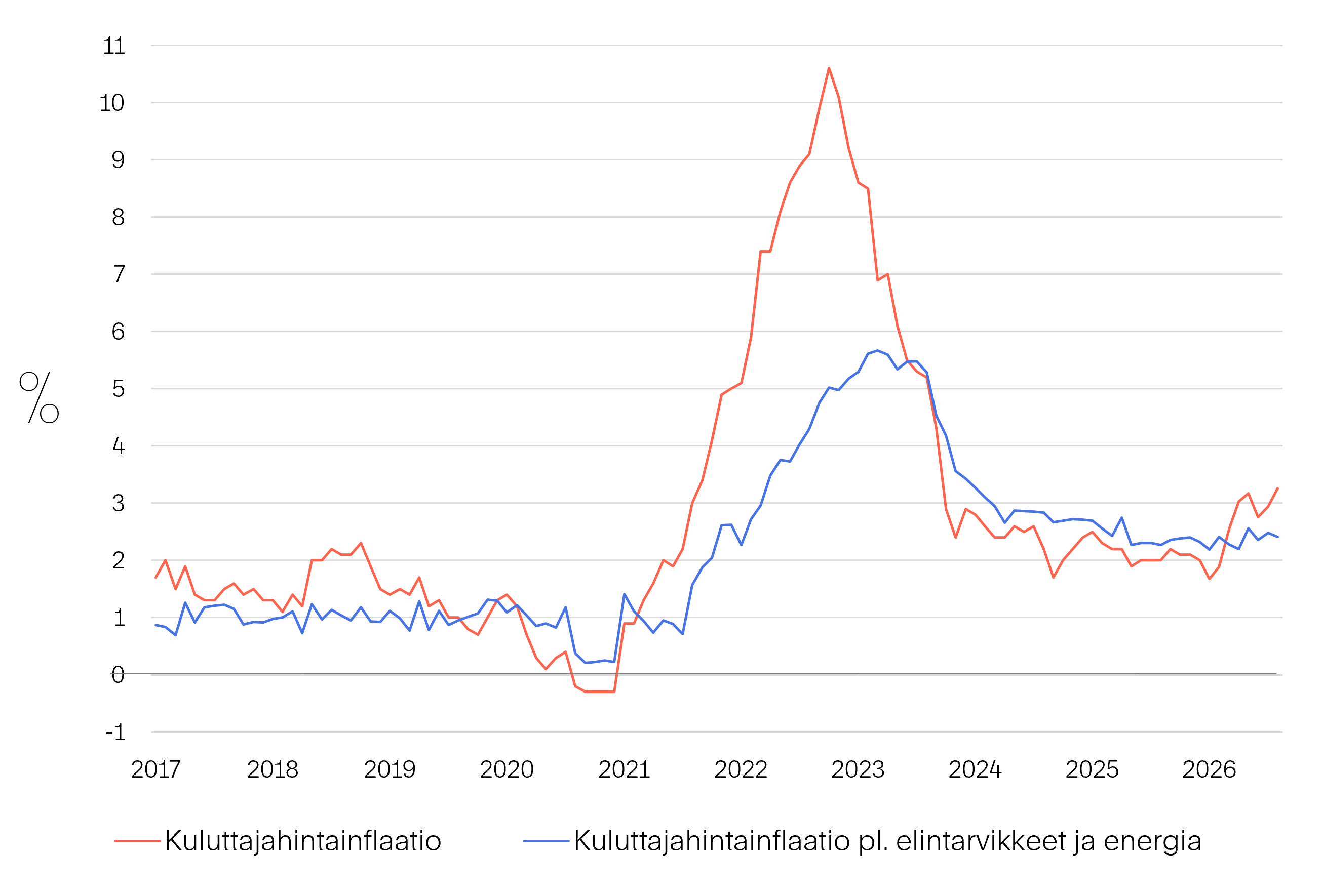 Markkinakatsaus-2026-09-Kuva-04